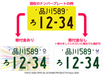 軽自動車の白色ナンバー